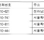 <b>일베</b> 해킹으로 운영자 신상 털리고 공개햇네요