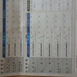 <b>인바디</b> 측정 164, 48에서49트레이너분들 좀 봐주세요