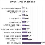 <b>인사</b> <b>담당자</b>의 흔한 거짓말.jpg