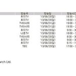 <b>정작</b> 자국애들은 안보는 진격의 거인