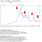 일본 니케<b>이지수</b>와 비교한 일본여성의 과거부터 현재모습