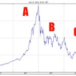 <b>닛케이</b> 주가로 알아보는 일본여자들