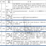 국정원 댓글 캡쳐!!