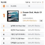 음원차트 줄세운 다이나믹<b>듀오</b>