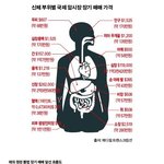 우리들의 <b>몸값</b>은....