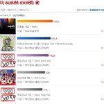 2013년 <b>음반</b>판매량 <b>순위</b>