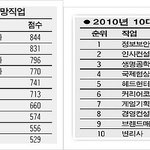 군대갓다와서 <b>복학</b>하려니 답답하고~ 나이는먹어가는데 졸업 후 취업생각하니...