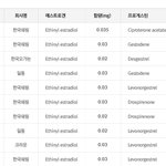 순한 경구피임약~ 에이리스 ㅋㅋ 괜찮네요