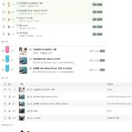 [다비치] 다비치 음원사이트 9개 <b>올킬</b>