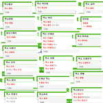 엑소 <b>동정심</b>으로 먹고사는애들