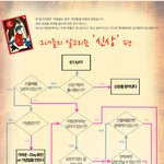 그녀들의 알고리즘