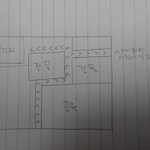 무서운이야기다. 실제 있었던 일이고 귀신이 나오는 이야기가 아니다...