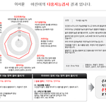다중지능검사로 아이의 <b>잠재</b>능력을 알아볼 수 있네요
