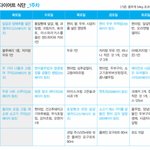 주 2일만 다이어트해도 살이 빠진다!