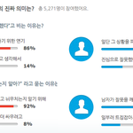 남자친구랑 싸웠어요. 여성분들 혹시 "뭘 잘못했는데?" 이런거...