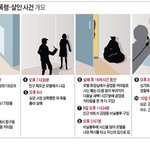 용인살인사건이 장기적출사건인 이유