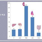 5. 식단 짜는 법(먹는것이 왜 중요한가?)