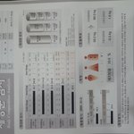 근력안하고 유산소만해서 뺀 <b>인바디</b>인데 봐주실분있으신지..