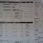 여성트레이너분들.. 조언 좀 부탁드립니다.