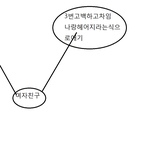 삼각관계 어떻게해얄까요