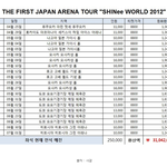 [샤이니] 일본 아레나 2012년 예상 <b>수익</b> 이거 맞음?