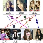 재대로 꼬인 93/94라인 여자아이돌<b>족보</b>
