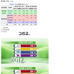 <b>정당</b>별 군 면제자 수...