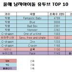[NUEST] 스엠보단 <b>와지</b>가 더 쩌는듯