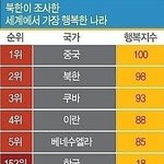 북괴가 조사한 세계에서 가장 행복한 나라 <b>랭킹</b>