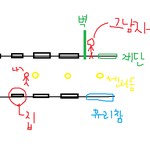 사진有/ 누가 저를 쳐다보고있어요 제발 도와주세요