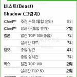 [비스트] 현재 비스트음원 <b>종합</b>차트