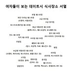 한국여성들이 <b>정해</b>놓은 음식점 서열입니다 참고하세요