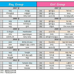 <b>연도</b>별 아이돌 순위