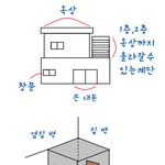［100%실화］혼자 살지 않아도 위험해요. 스압! (+추가글)