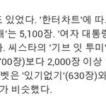 [소녀<b>시대</b>] 이게 씨스타의 현위치다