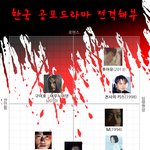 한국 공포드라마, 어디까지 봤니?