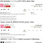 [EXO] 2013년 K-<b>POP</b> 아이돌 유투브 조횟수 순위