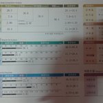 165cm 57kg <b>도움</b>좀..