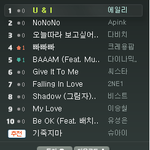 이<b>와중</b>에 크레용팝순위