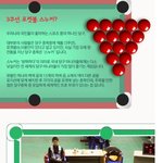 [유캔<b>펀딩</b>] 스누커 국가대표 이대규 선수의 세계 대회 첫 출전기...