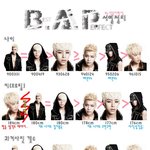 2012 아이돌  각각? <b>서열</b>표