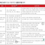 요즘은 합성첨가물 없는 건강 먹거리가 트렌드~!