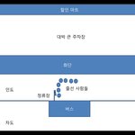 경험담] 미쿡에서 납치당할뻔하다..