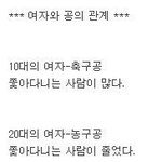 여자와 <b>공의</b> 관계