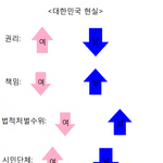 한국남녀현실