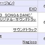 [EXO] EXO 일본인기 계속 느는중.<b>jpg</b>