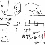 동갑내기커플의 연애 1