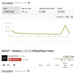 [미쓰에이] [유투브 <b>조작</b>하는 비스트]