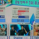 [비스트] 오늘도<b>압도</b>적인1위↖^0^↗