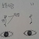 <b>의료목적</b> 성형에 대해서 어떻게 생각하시나요?(글이 길어요...ㅠㅠ)